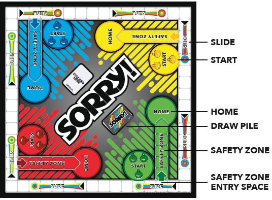How To Play Sorry Official Rules Ultraboardgames